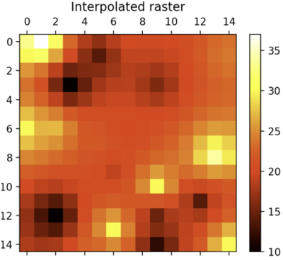 Interpolated raster