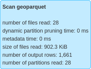 Scan geoparquet with spatial predicate