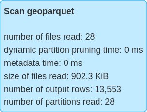 Scan geoparquet without spatial predicate