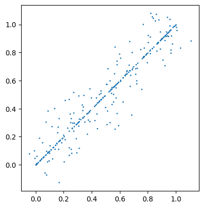 Diagonal Distribution