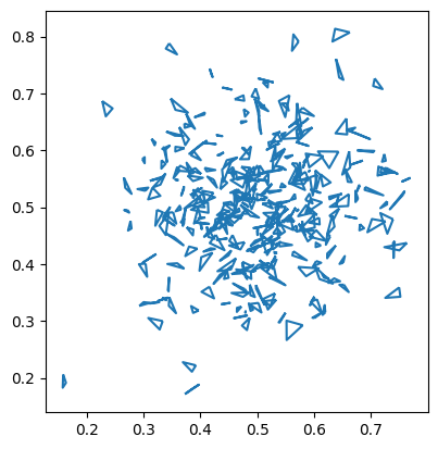 Gaussian Distribution