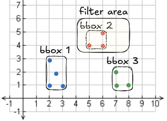 GeoParquet bbox filter