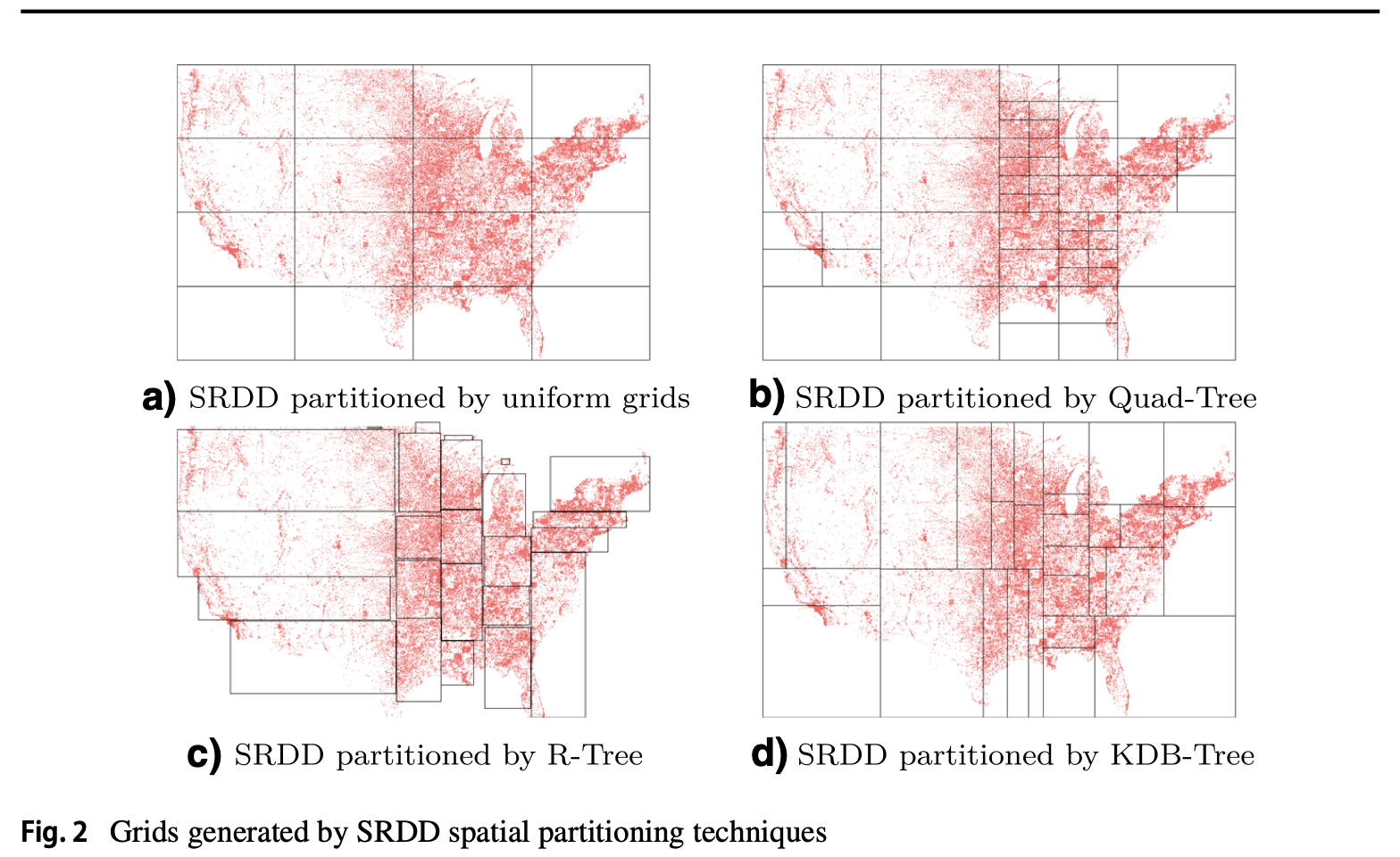 Data skew using different spatial partitioning methods over the United States using bounding boxes