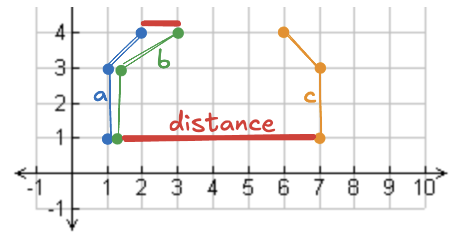 frechet distance
