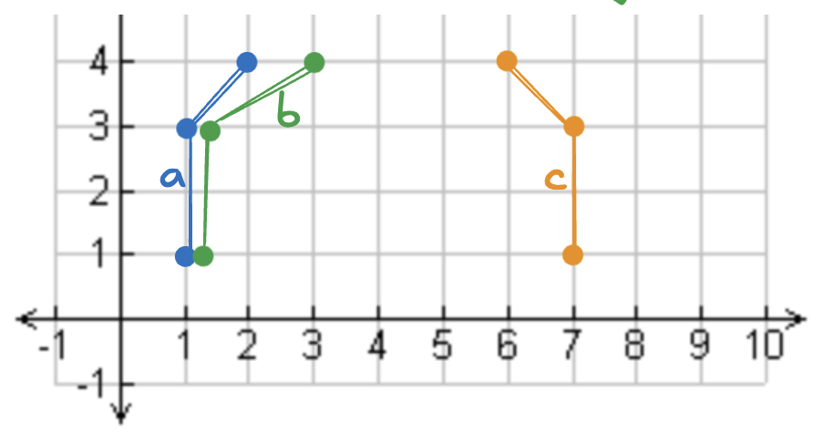 frechet distance