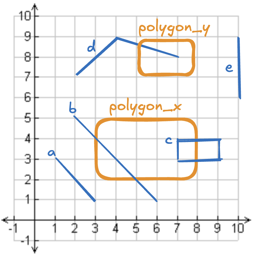 Table geometries
