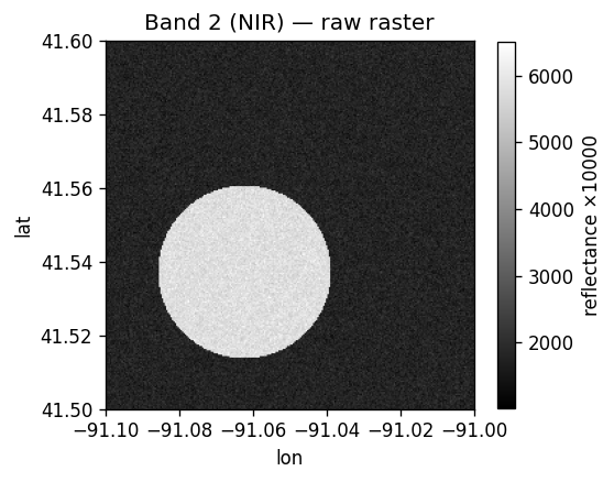 Raw NIR band