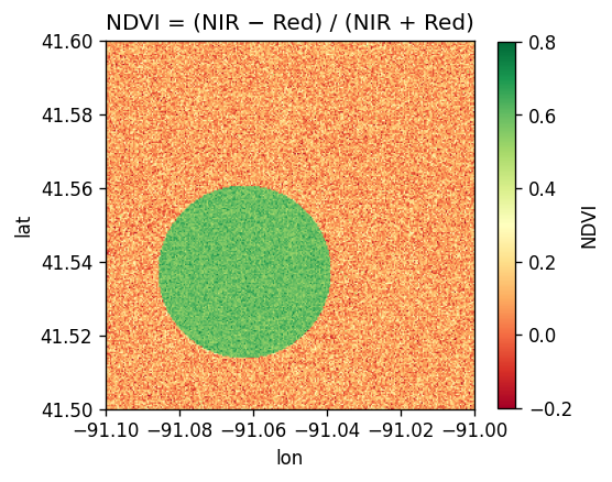 NDVI result