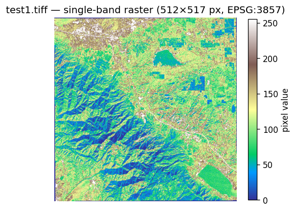 Single-band
