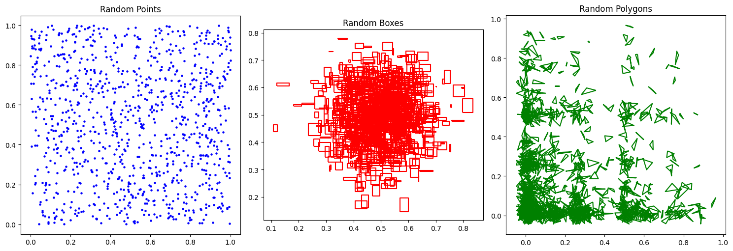 Random Spatial Data