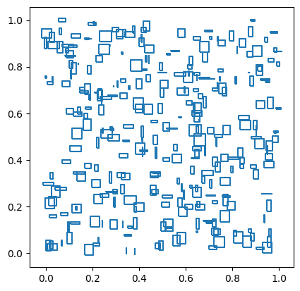 Uniform Distribution