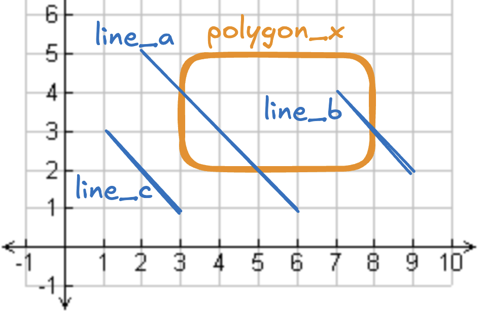 spatial join crosses