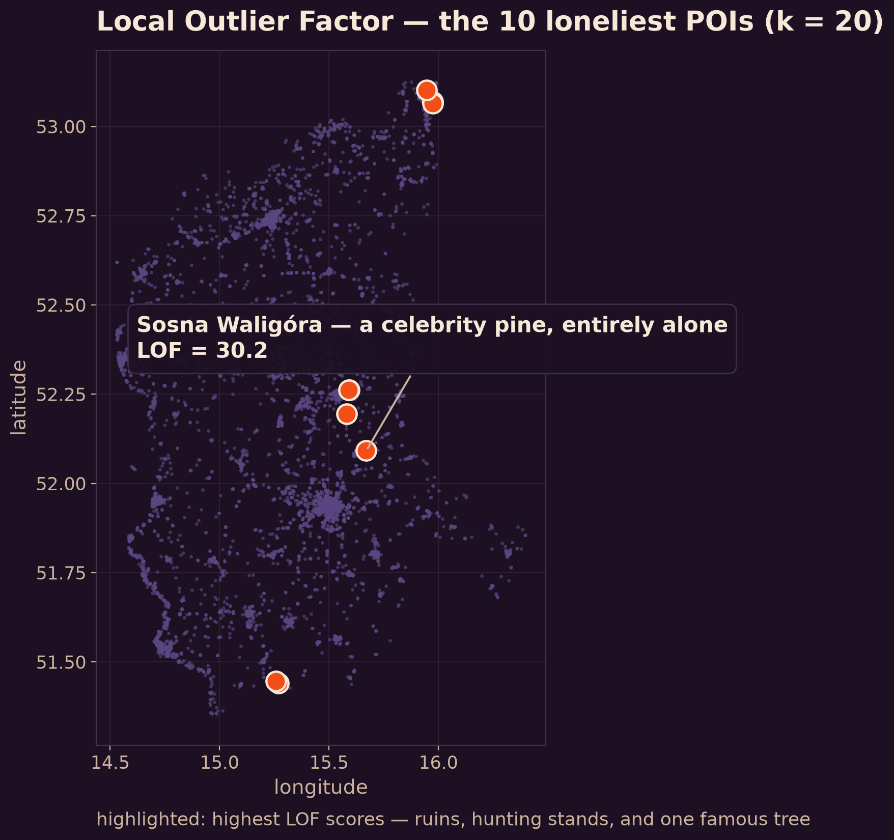 The ten highest-LOF points highlighted against the dimmed dataset — isolated ruins, hunting stands, and one celebrity pine