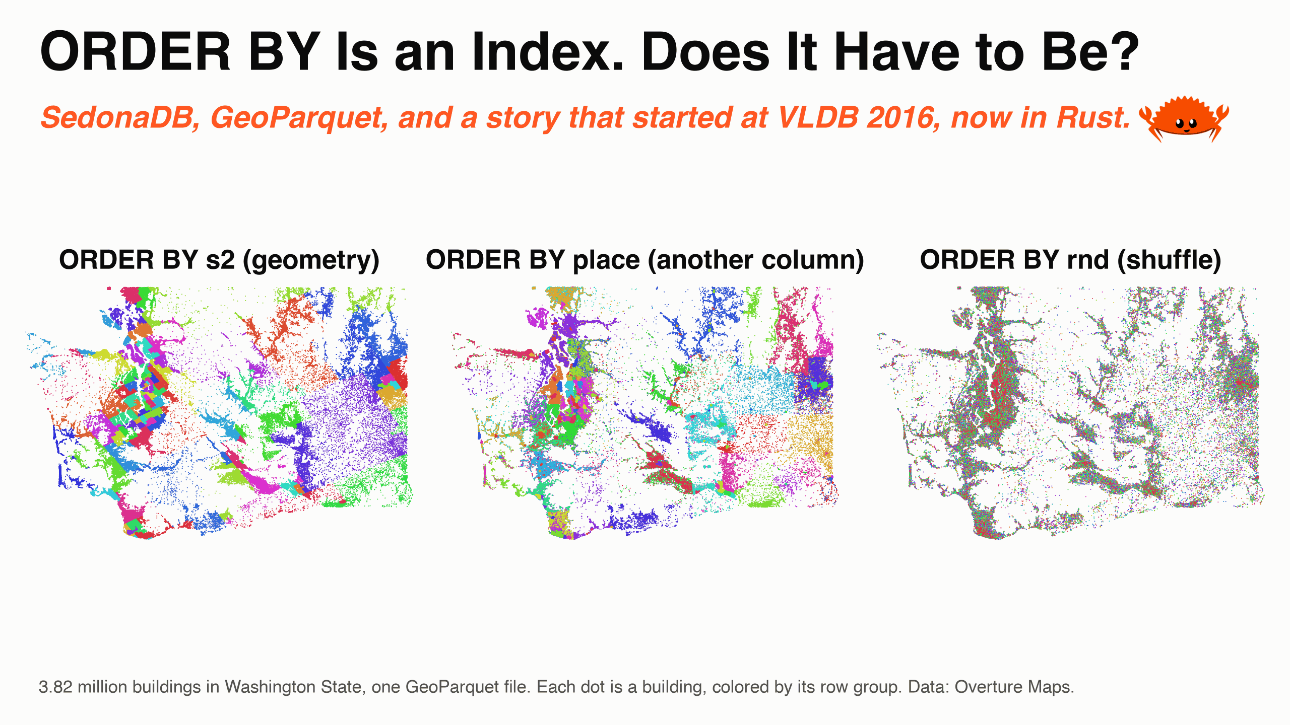The title over three maps of Washington State made of building centroids, one color per row group; sorted by geometry the map is 77 solid patches, sorted by name it is confetti, shuffled it blends into one color