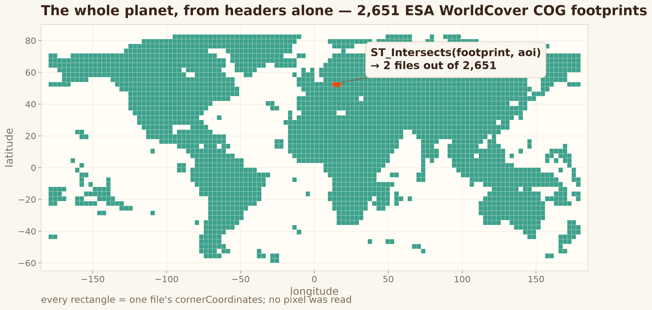 A world map formed entirely from 2,651 WorldCover file footprints, with the two tiles matching a Polish area of interest highlighted
