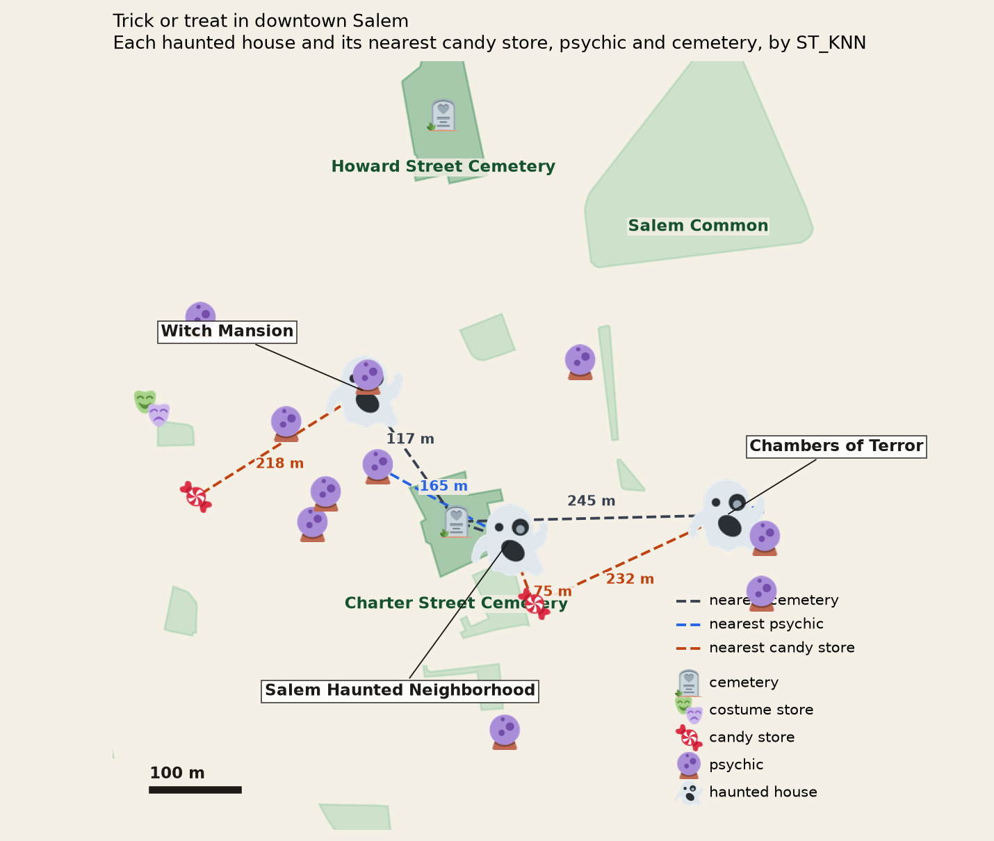 Map of downtown Salem on a paper background with ghost icons for the three haunted houses, crystal balls for psychics, candy and mask icons for stores, Charter Street and Howard Street cemeteries and Salem Common as green polygons, and dashed lines from each haunted house to its nearest candy store, psychic and cemetery with distances in meters
