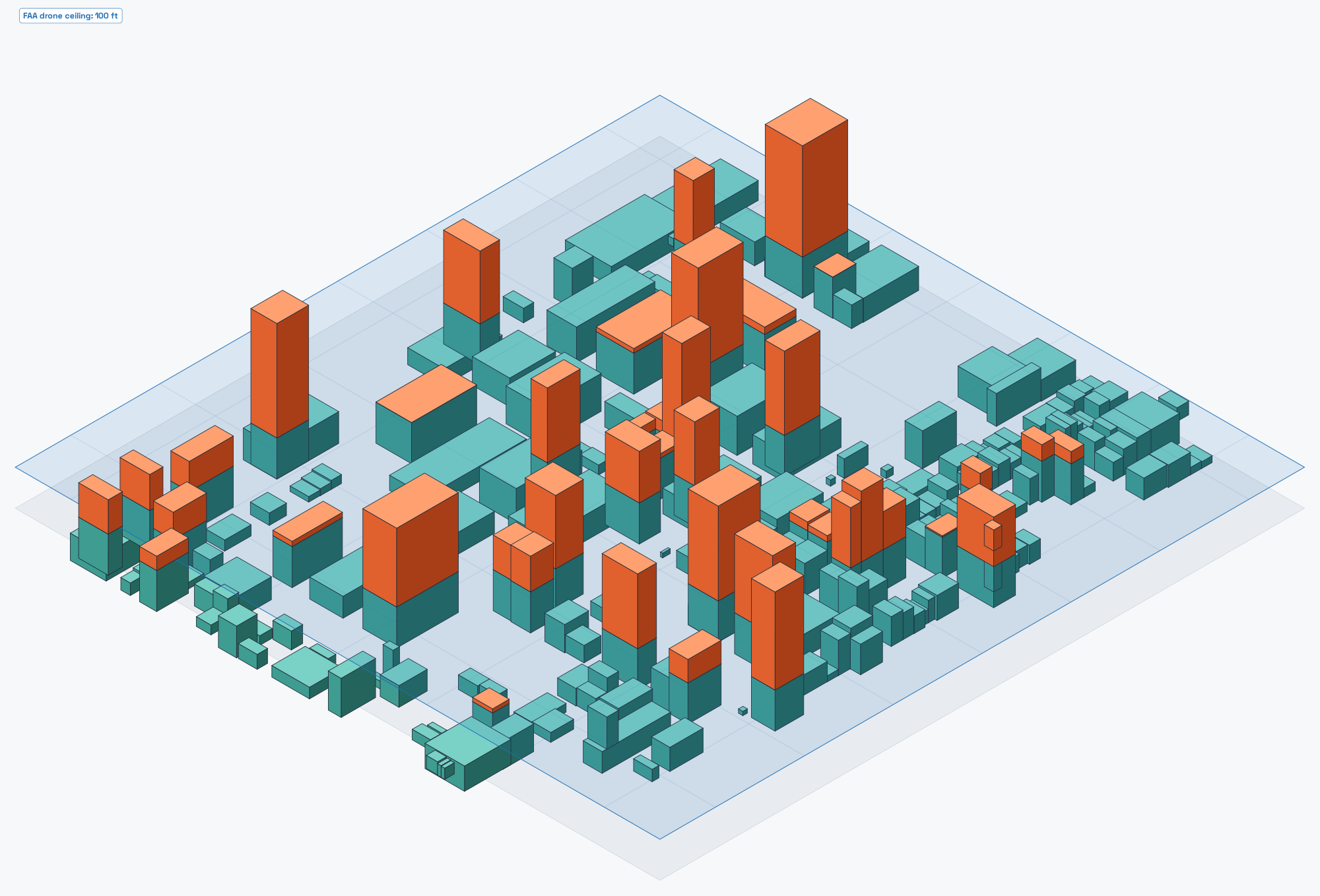 An isometric drawing of the Cortez Hill neighborhood built from real Overture footprints and heights: teal boxes under a translucent blue ceiling plane at 100 ft, with orange towers punching through it