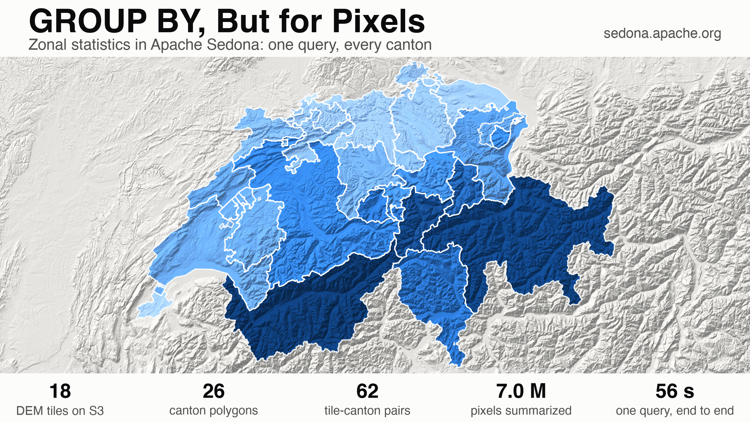 Map of Switzerland. Each canton is shaded by its mean elevation. Low cantons are light blue. Valais and Graubünden are dark blue.